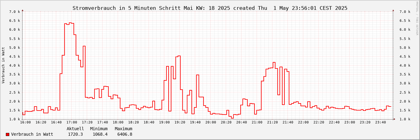 noch kein Bild vorhanden ;-(