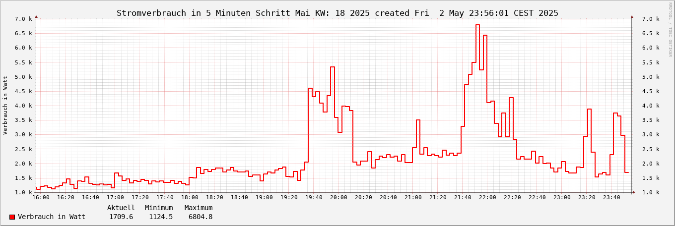 noch kein Bild vorhanden ;-(