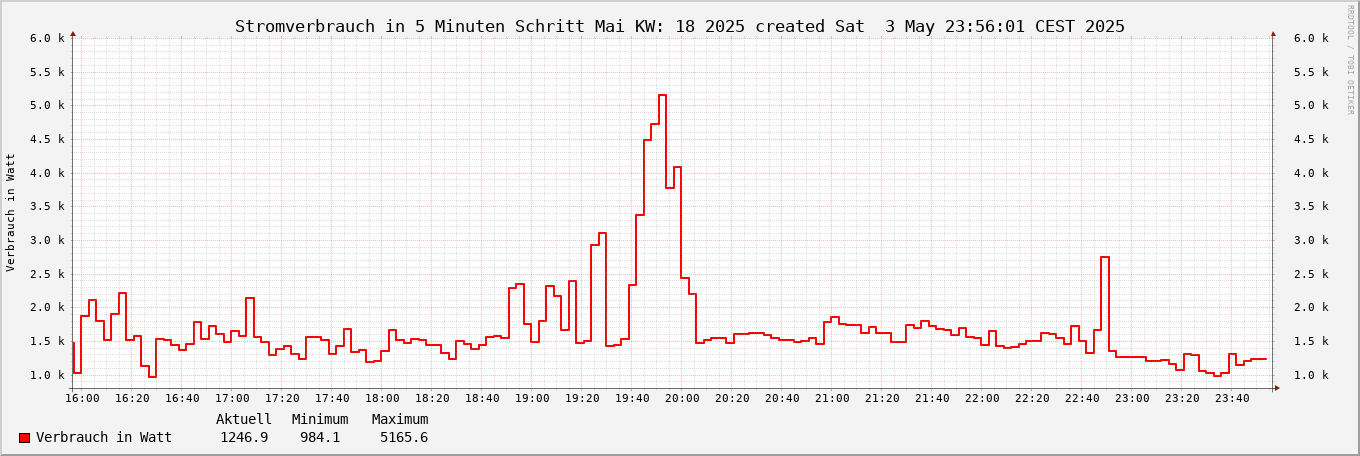 noch kein Bild vorhanden ;-(