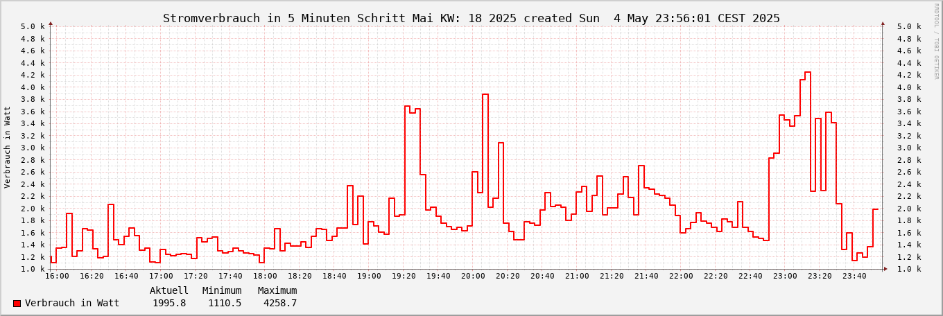 noch kein Bild vorhanden ;-(