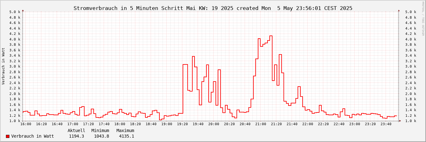 noch kein Bild vorhanden ;-(