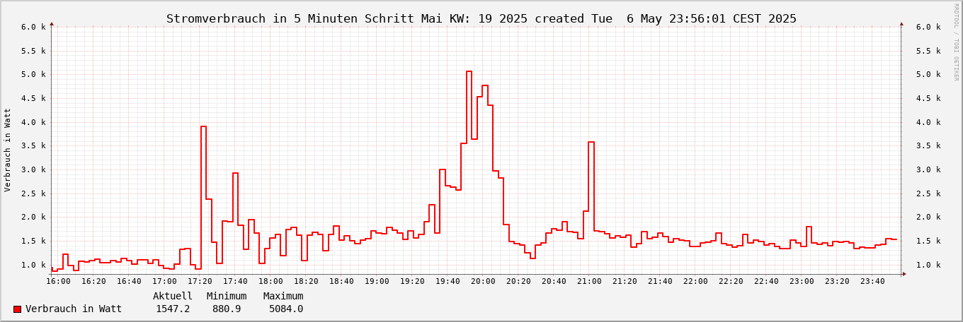 noch kein Bild vorhanden ;-(