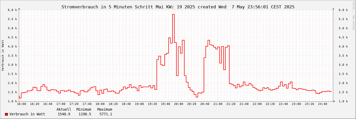 noch kein Bild vorhanden ;-(