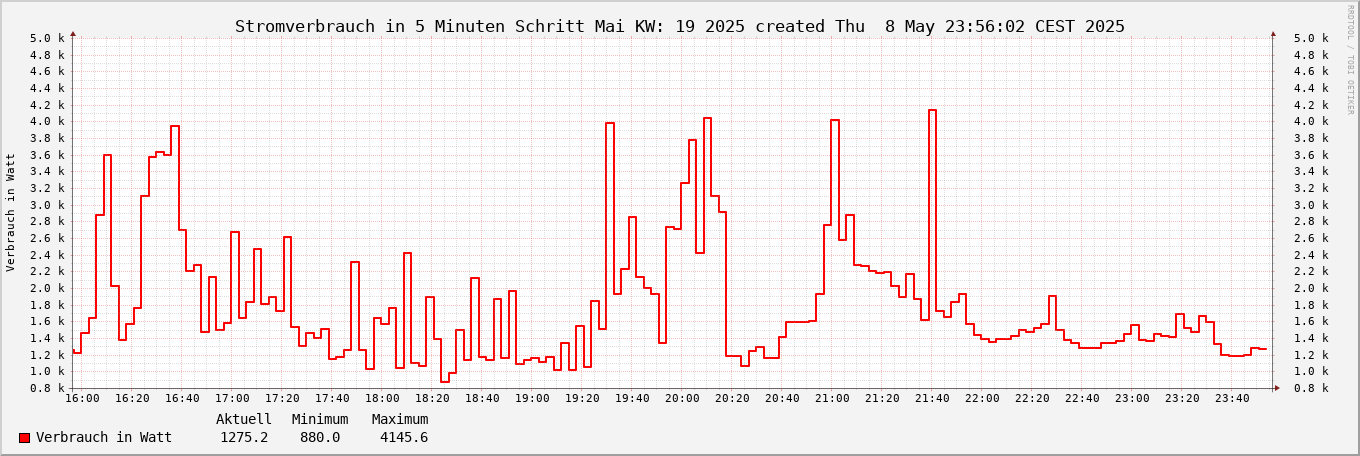noch kein Bild vorhanden ;-(