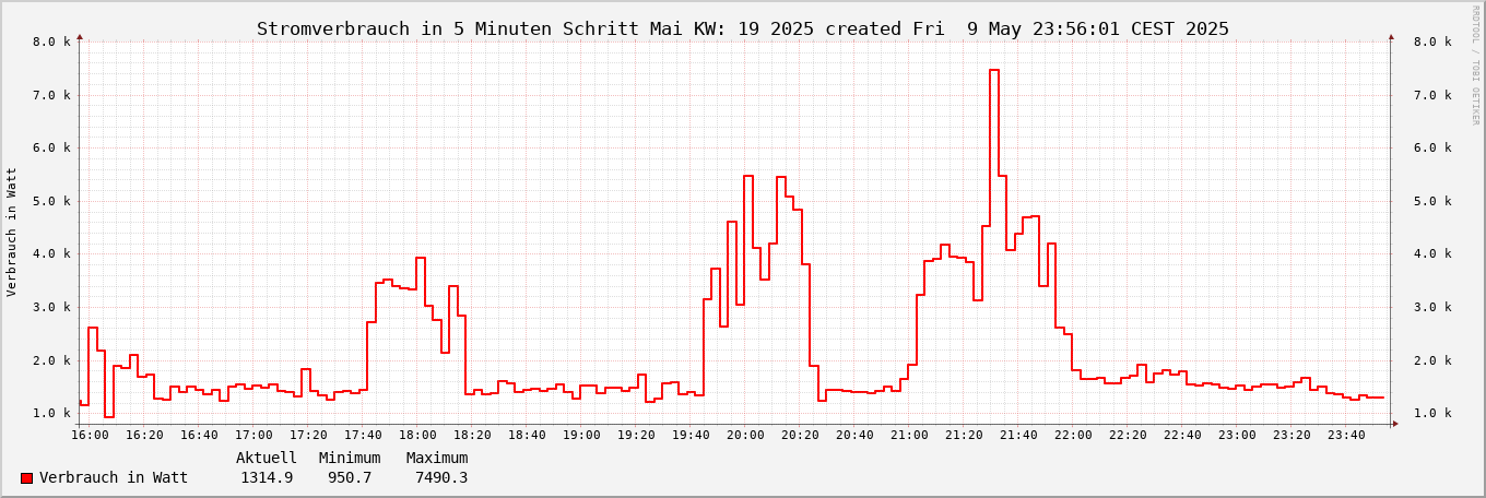 noch kein Bild vorhanden ;-(