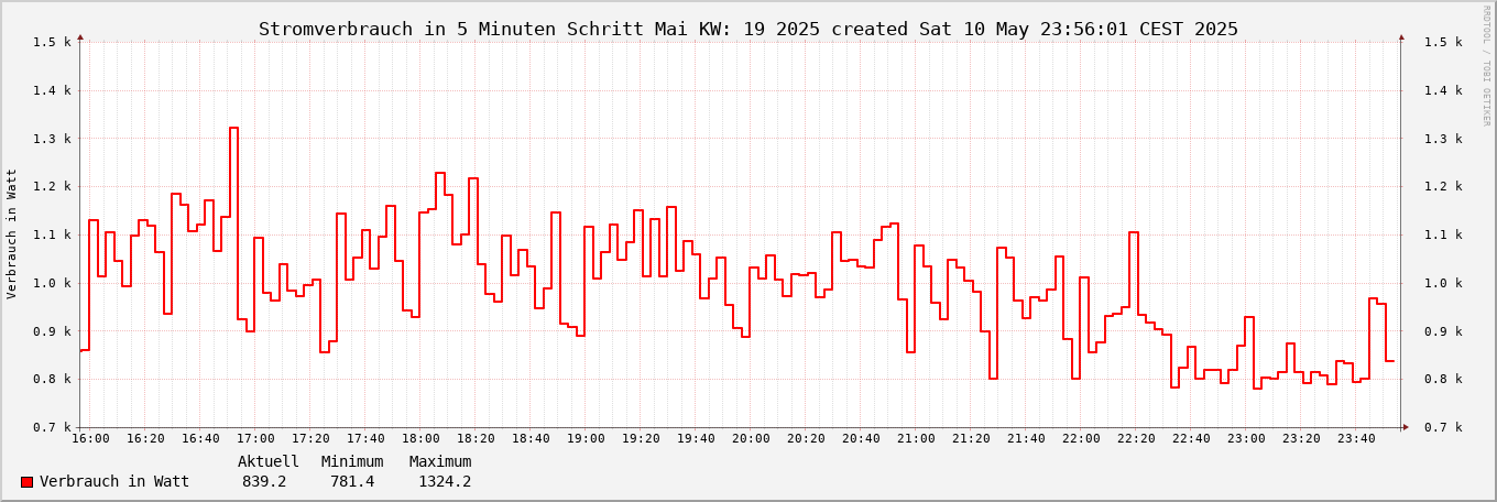 noch kein Bild vorhanden ;-(