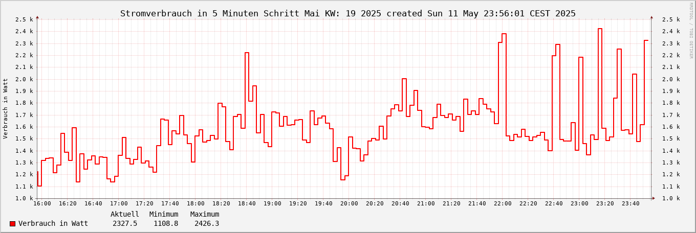 noch kein Bild vorhanden ;-(
