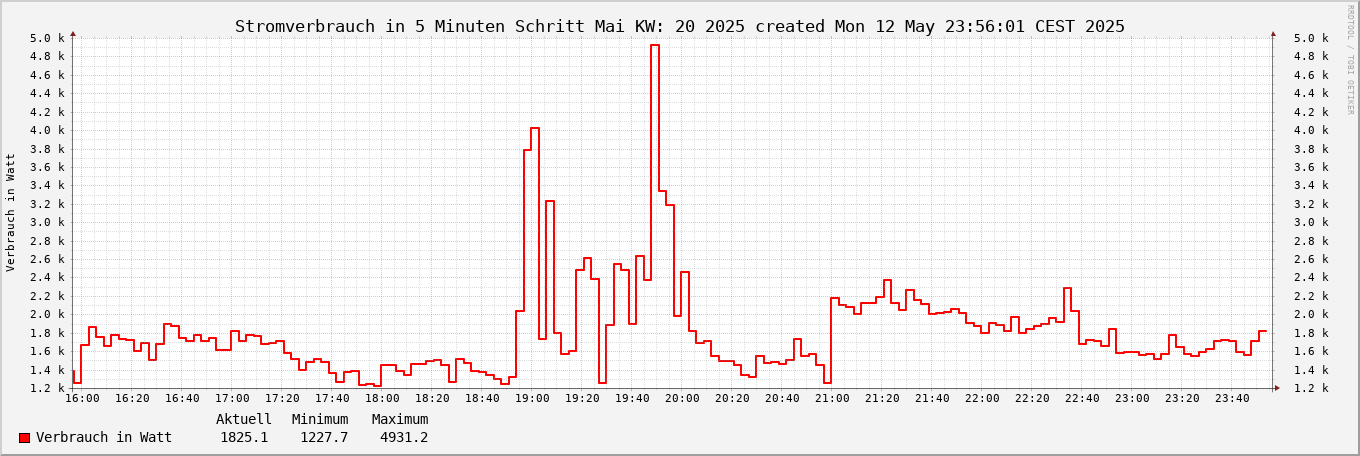 noch kein Bild vorhanden ;-(
