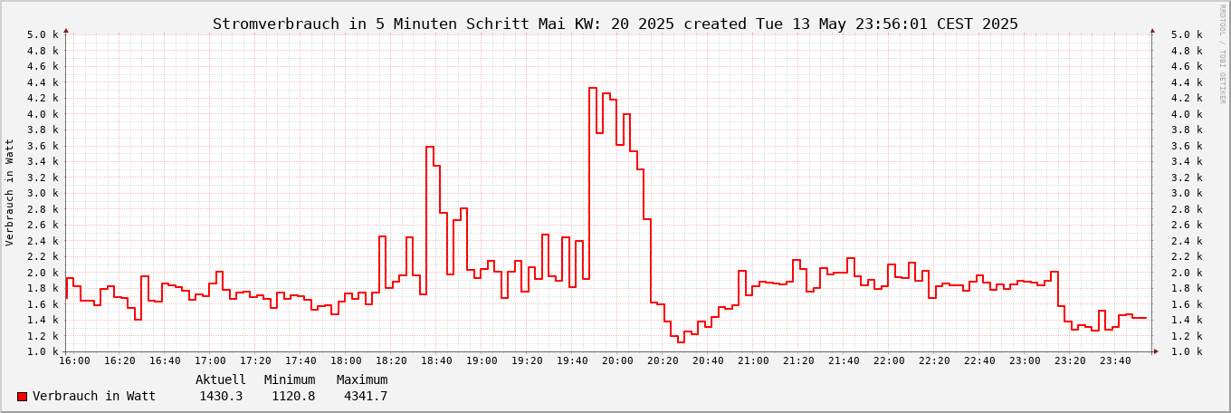 noch kein Bild vorhanden ;-(