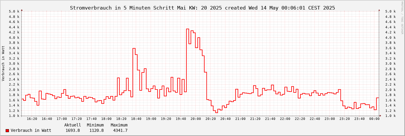 noch kein Bild vorhanden ;-(