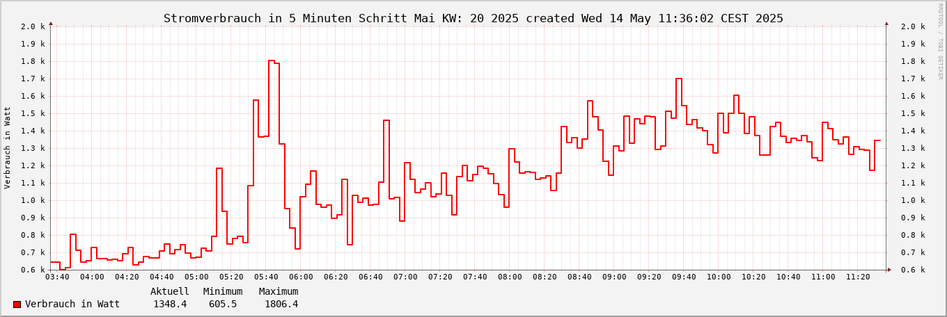 noch kein Bild vorhanden ;-(